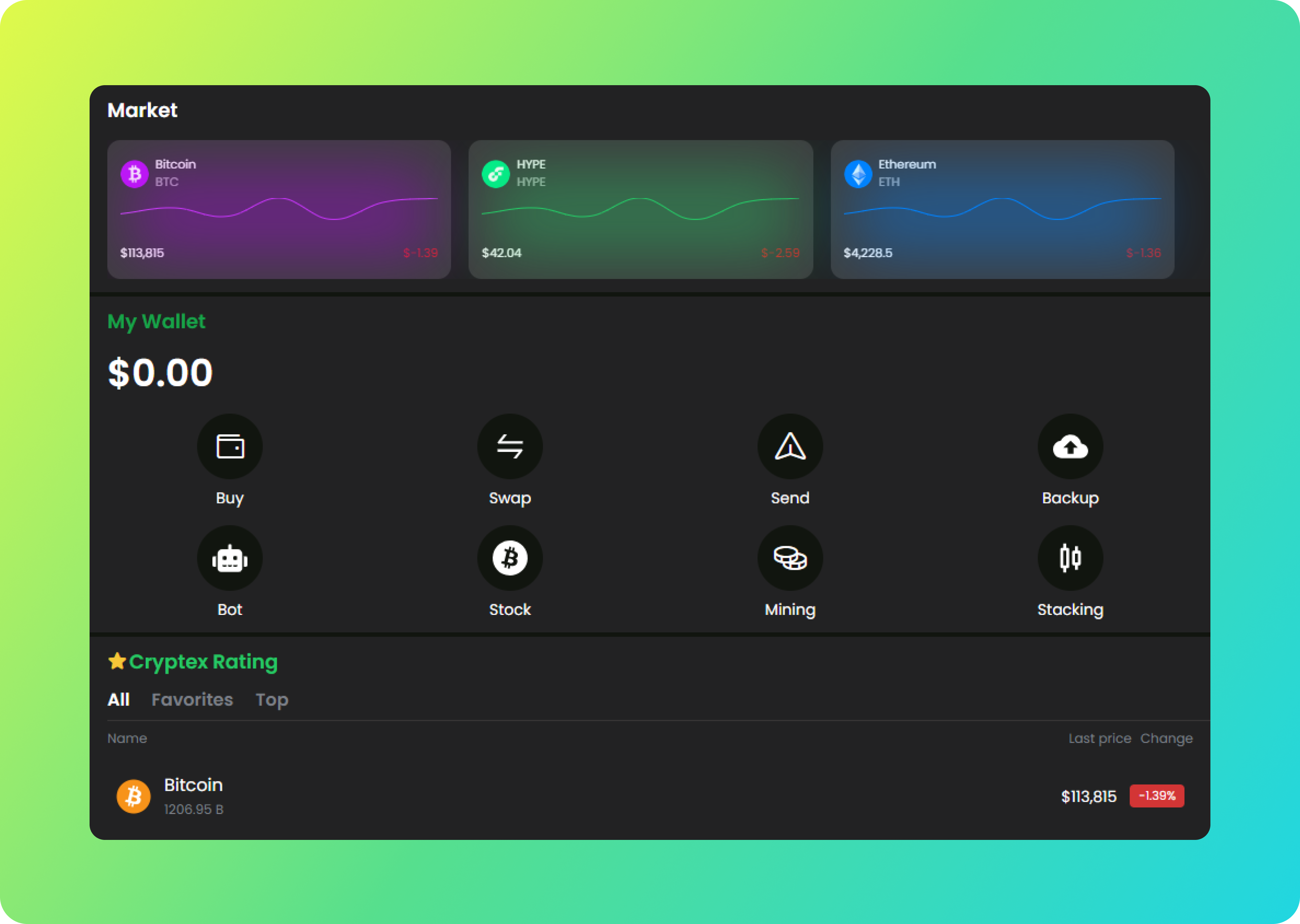 BackedByQuantum dashboard with portfolio statistics and market values